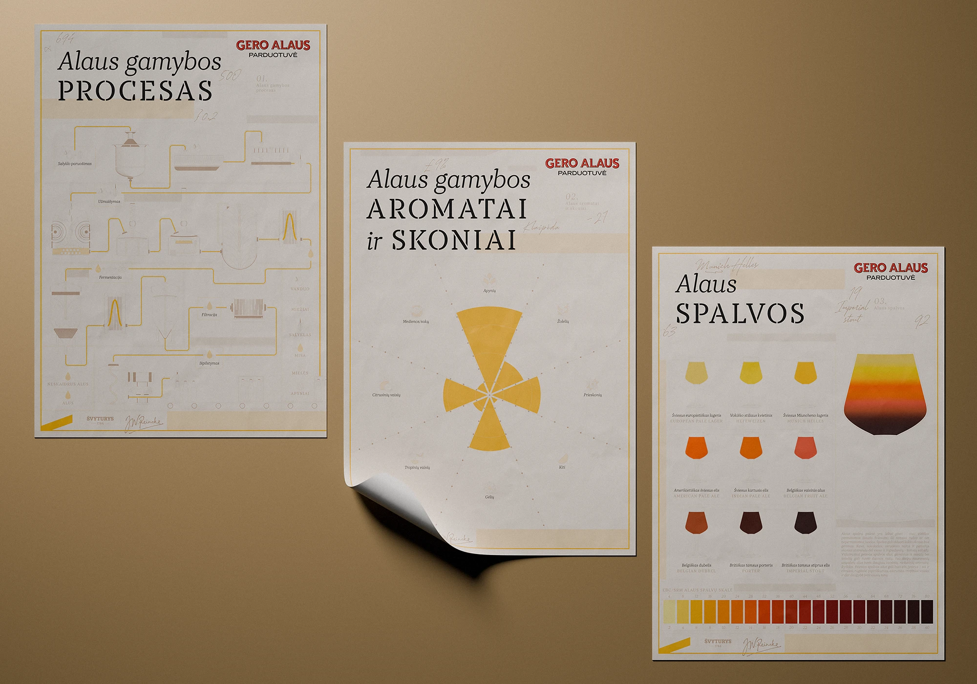 Three educational posters about beer displayed on a warm beige background. Left poster illustrates the brewing process, center shows aromas and flavors, and right compares beer color variations in glass shapes.