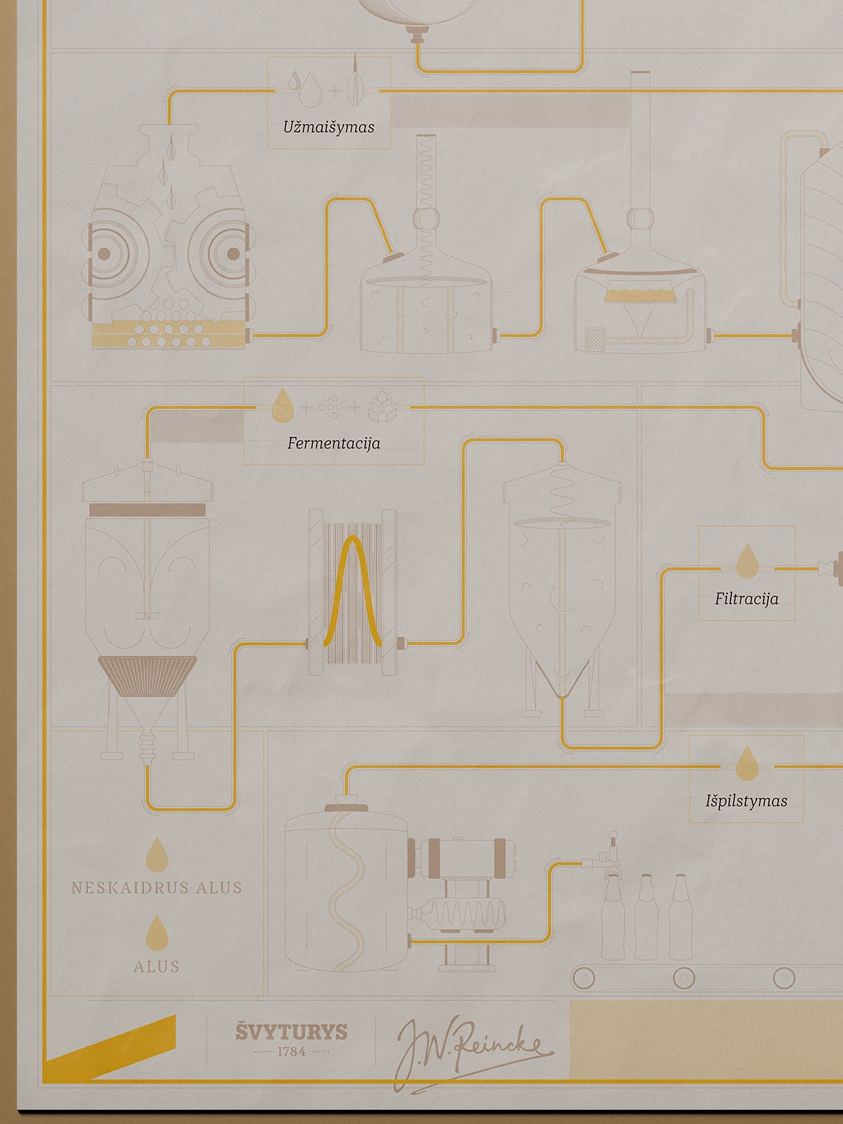 Close-up of an infographic poster titled “Alaus gamybos procesas” (Beer brewing process) created for Gero Alaus Parduotuvė. Minimal illustration of brewing stages connected by yellow lines, featuring tanks, filters, and bottles at the bottom, with soft beige and amber tones.