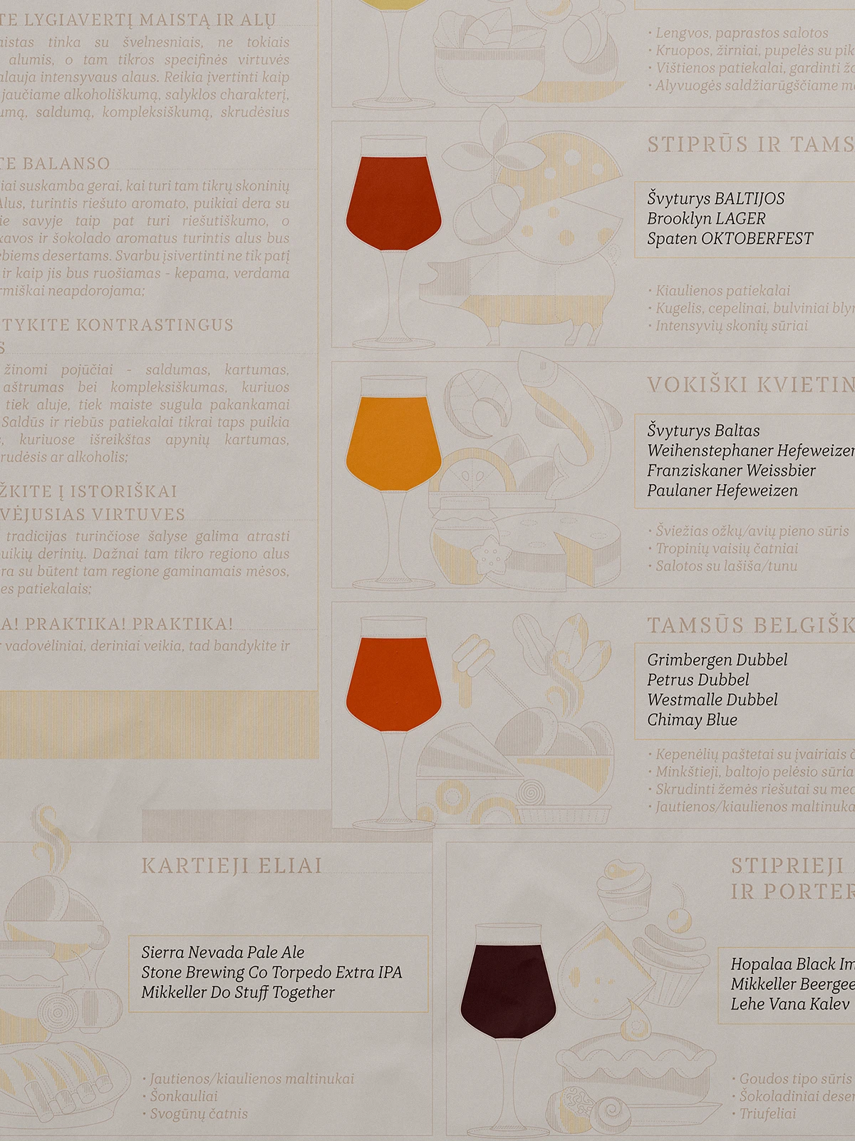 Poster from the “Beer Posters” series illustrating beer and food pairing charts. Each section combines colored beer glass icons with matching dishes and text in Lithuanian describing ideal pairings for different beer types.