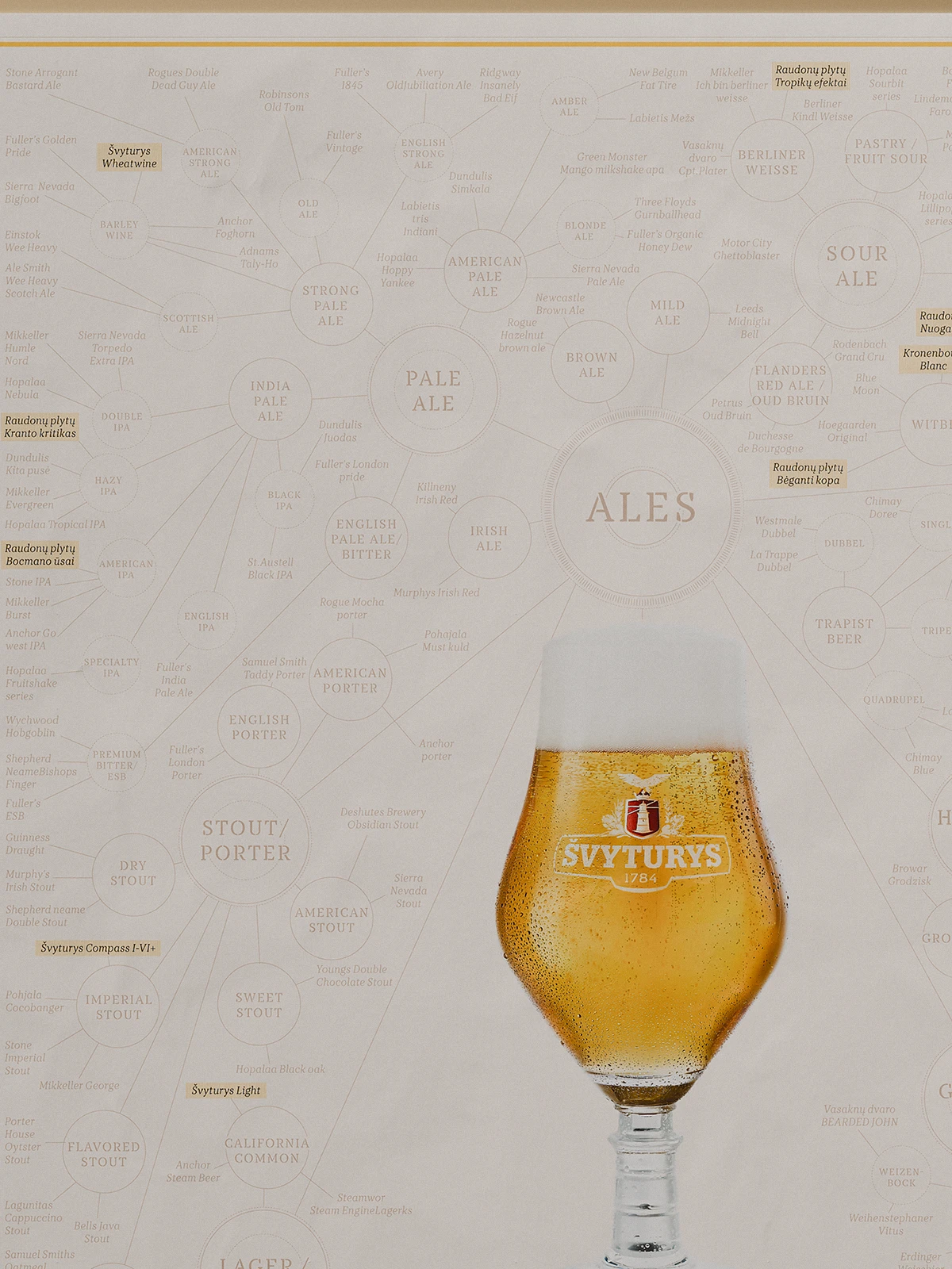 Detail of the “Beer Posters” series showing a golden Švyturys beer glass placed over a circular beer style chart divided into lager and ale categories, highlighting Lithuanian beer names within the diagram.