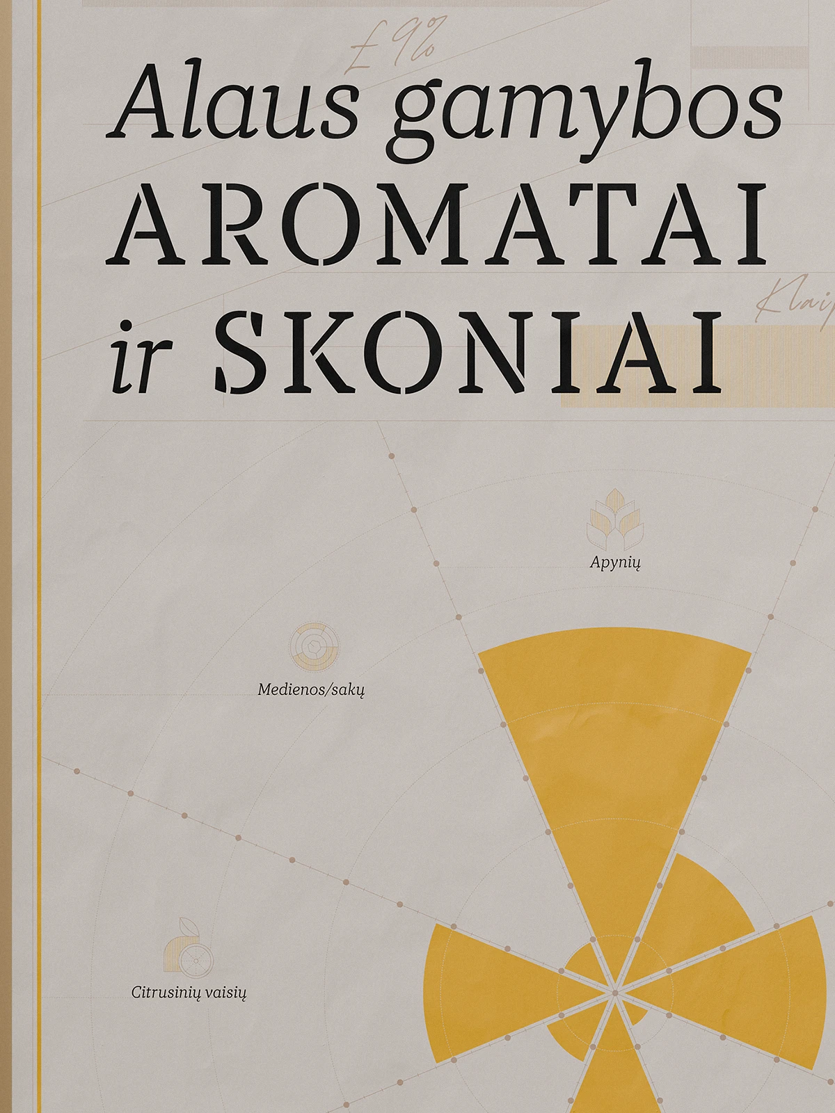 Detail view of “Alaus gamybos aromatai ir skoniai” (Beer aromas and flavors) poster. Yellow radial diagram showing hop, citrus, and woody aroma categories on a clean beige background with elegant black typography.