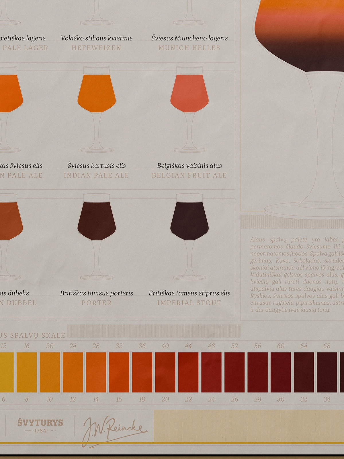 Close-up of the “Alaus spalvos” (Beer colors) poster. Rows of illustrated beer glasses in various shades from pale yellow to dark brown, labeled with beer styles like Pale Lager and Imperial Stout, alongside a color gradient scale at the bottom.