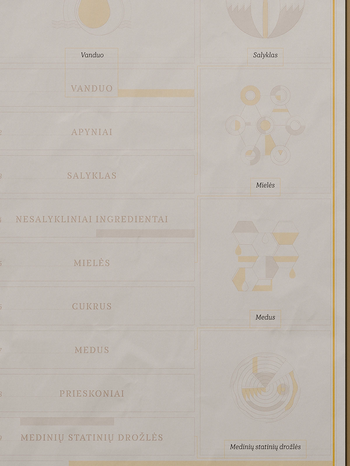 Close-up of a poster from the “Beer Posters” series for Gero Alaus Parduotuvė, illustrating the key ingredients of beer production. Minimal line illustrations depict water, hops, malt, yeast, and additional ingredients such as honey and spices in a clean infographic layout.