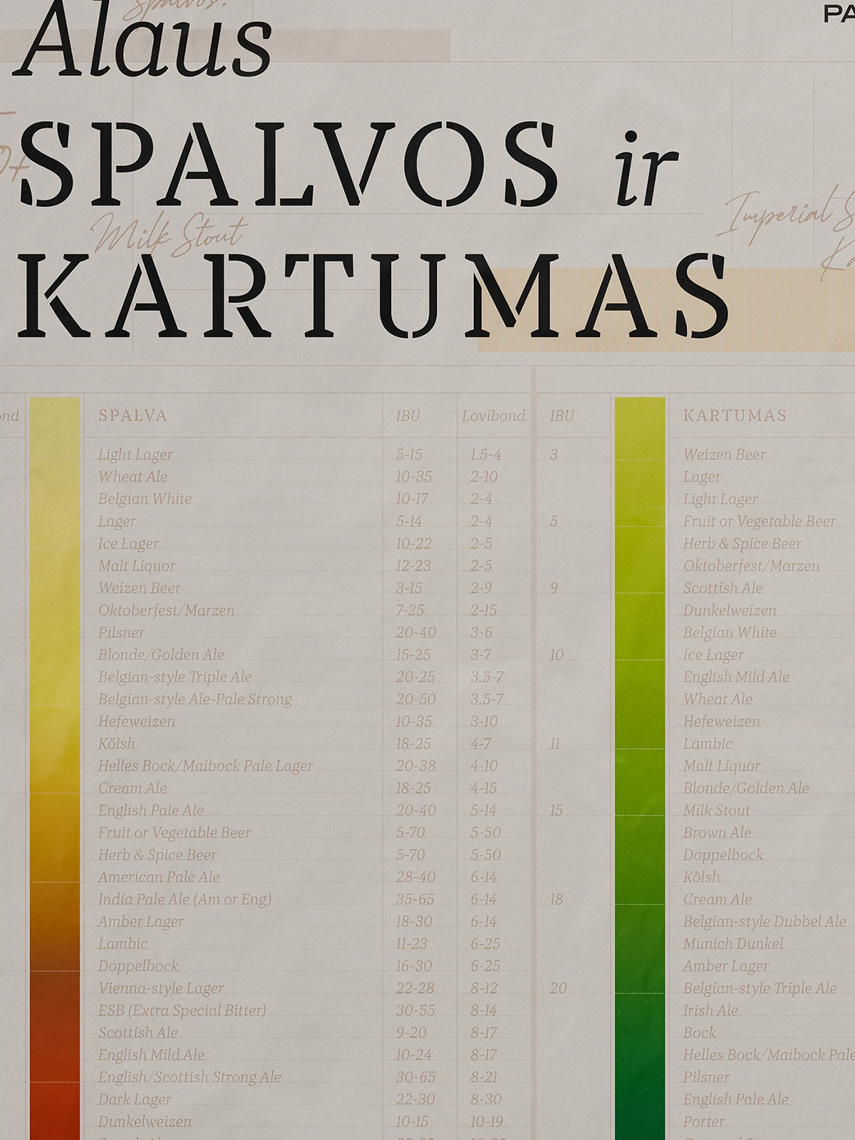 Close-up of an infographic poster from the “Beer Posters” series for Gero Alaus Parduotuvė, showing a detailed beer color and bitterness scale with yellow-to-green gradient bars and Lithuanian text headings Alus spalvos ir kartumas.